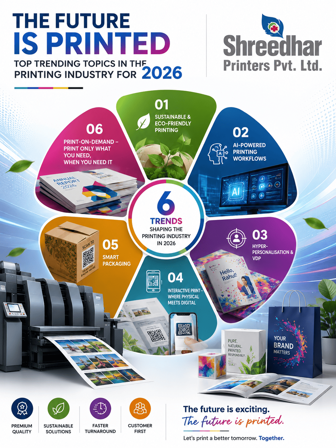 Top Printing Industry India