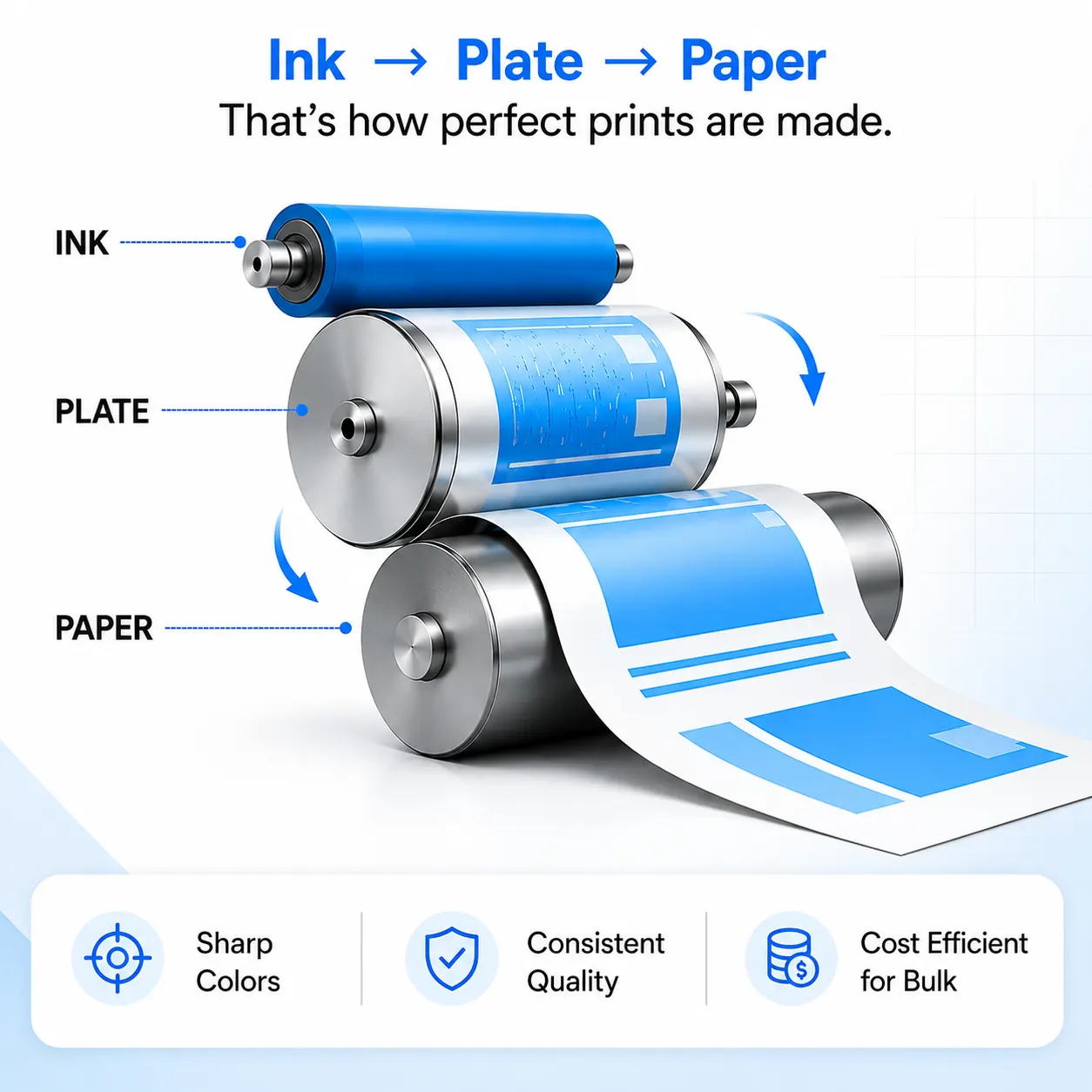 offset printing company in india